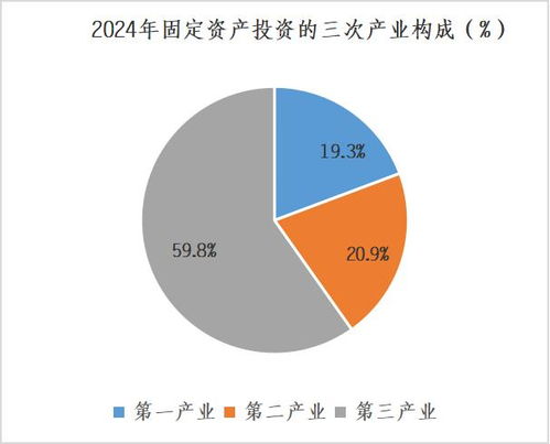 姚安縣2024年國(guó)民經(jīng)濟(jì)和社會(huì)發(fā)展統(tǒng)計(jì)公報(bào)